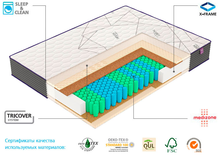Матрас Vegas M3 - Технологии Vegas / Сертификаты качества используемых материалов