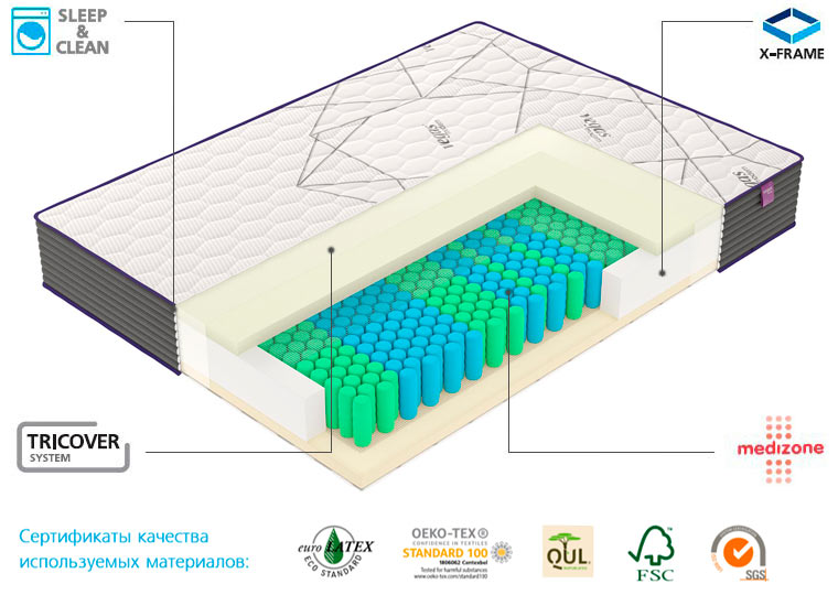 Матрас Vegas M2 - Технологии Vegas / Сертификаты качества используемых материалов